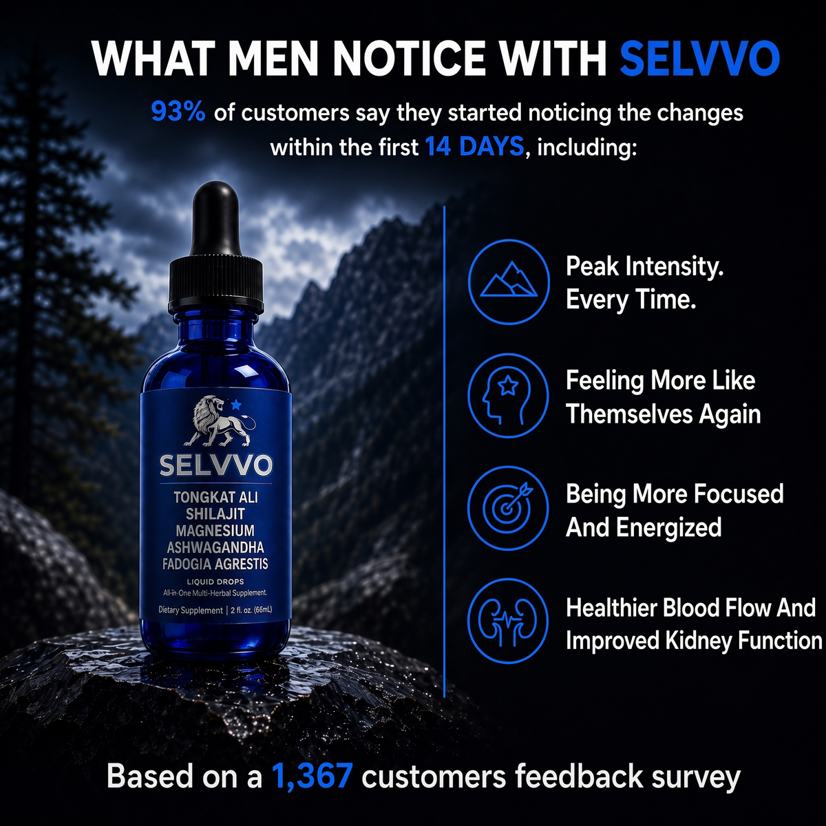 SELVVO Performance & Vitality Drops